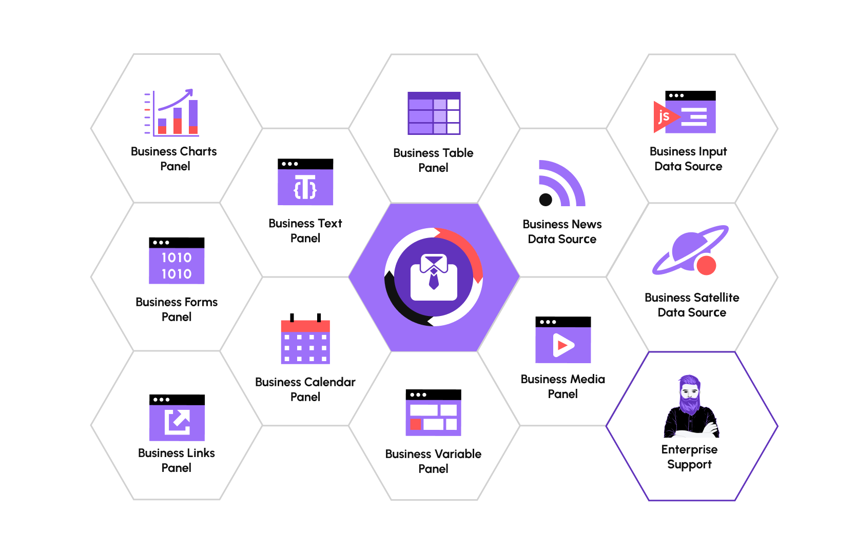 Explore the Business Suite