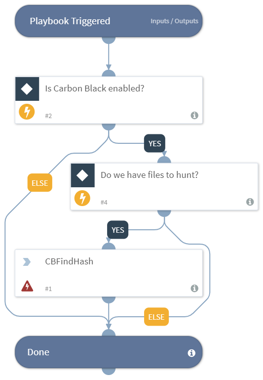 Carbon_Black_Rapid_IOC_Hunting