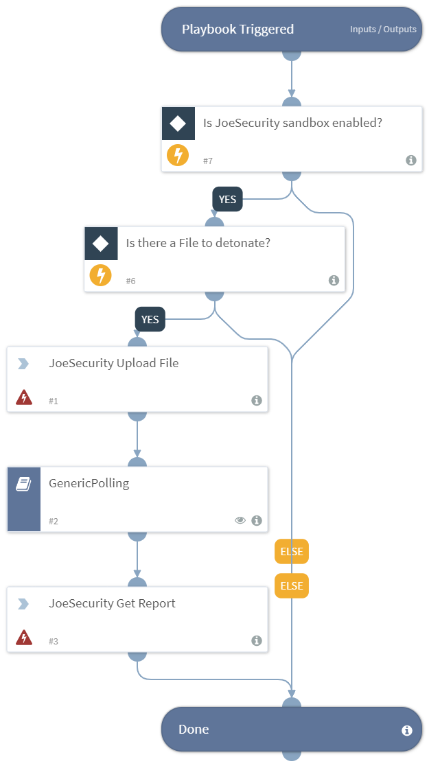 Detonate_File_From_URL_JoeSecurity